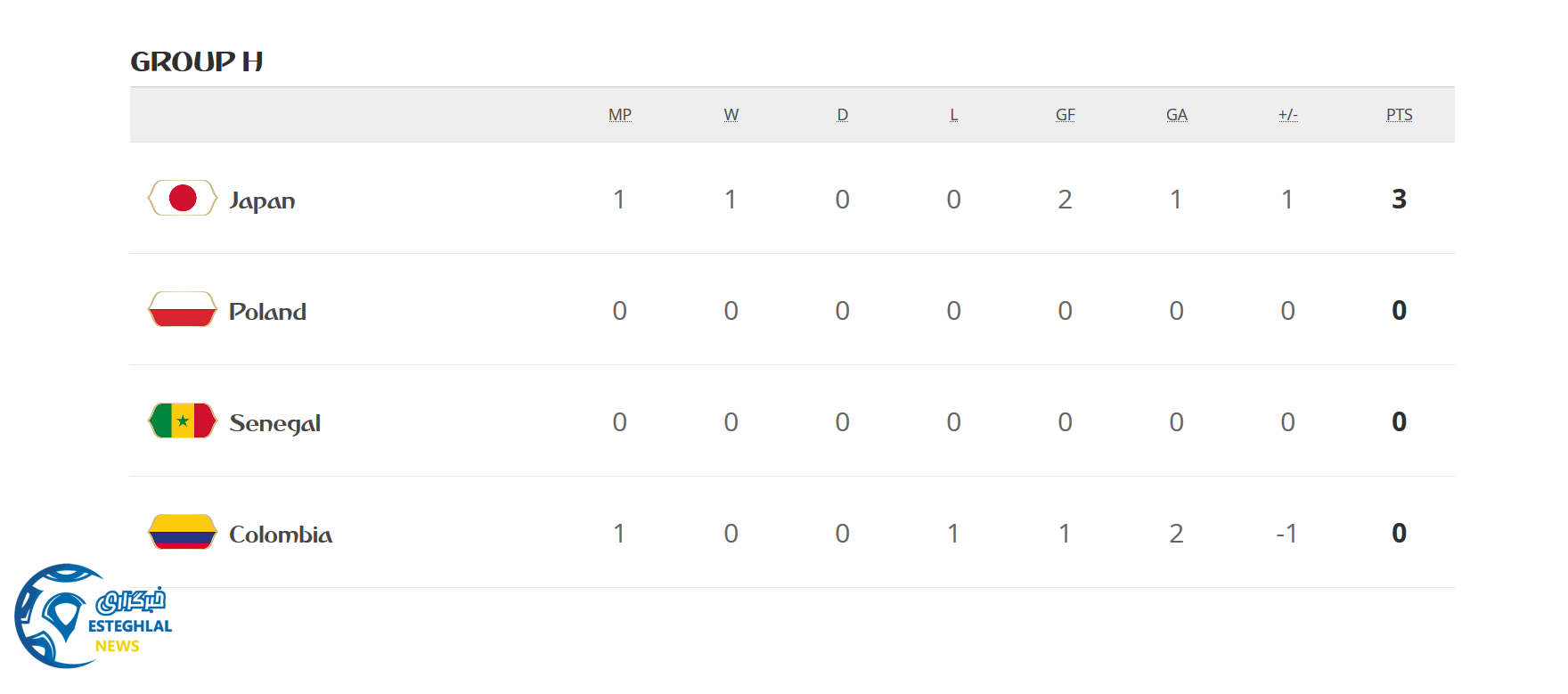 جدول رده بندی گروه H