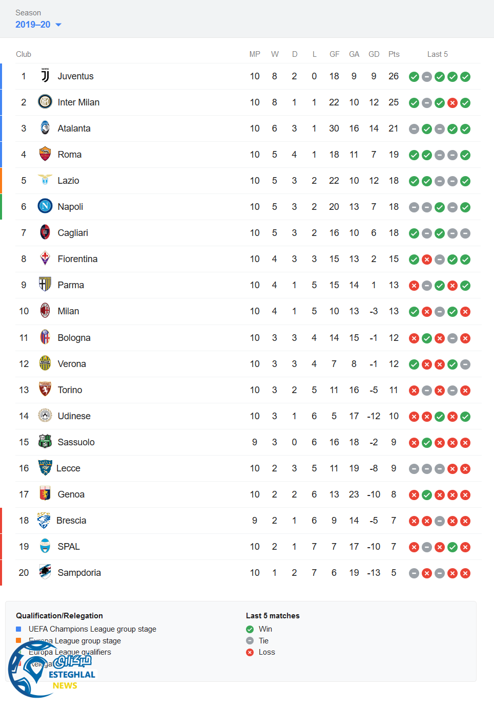 جدول رده بندی