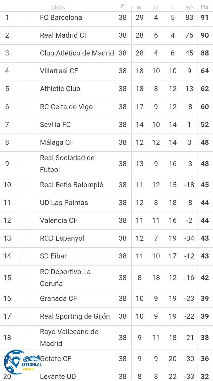 laliga standing