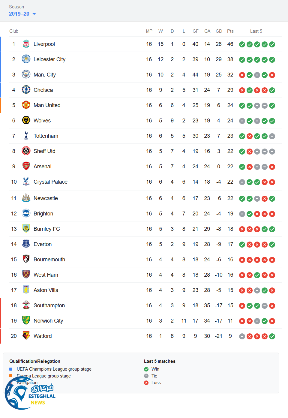 جدول رده بندی