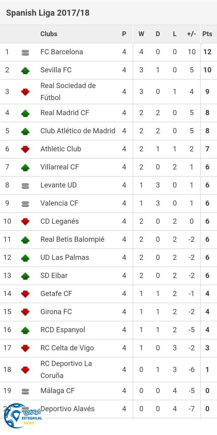 جدول رده بندی لالیگا اسپانیا هفته 4