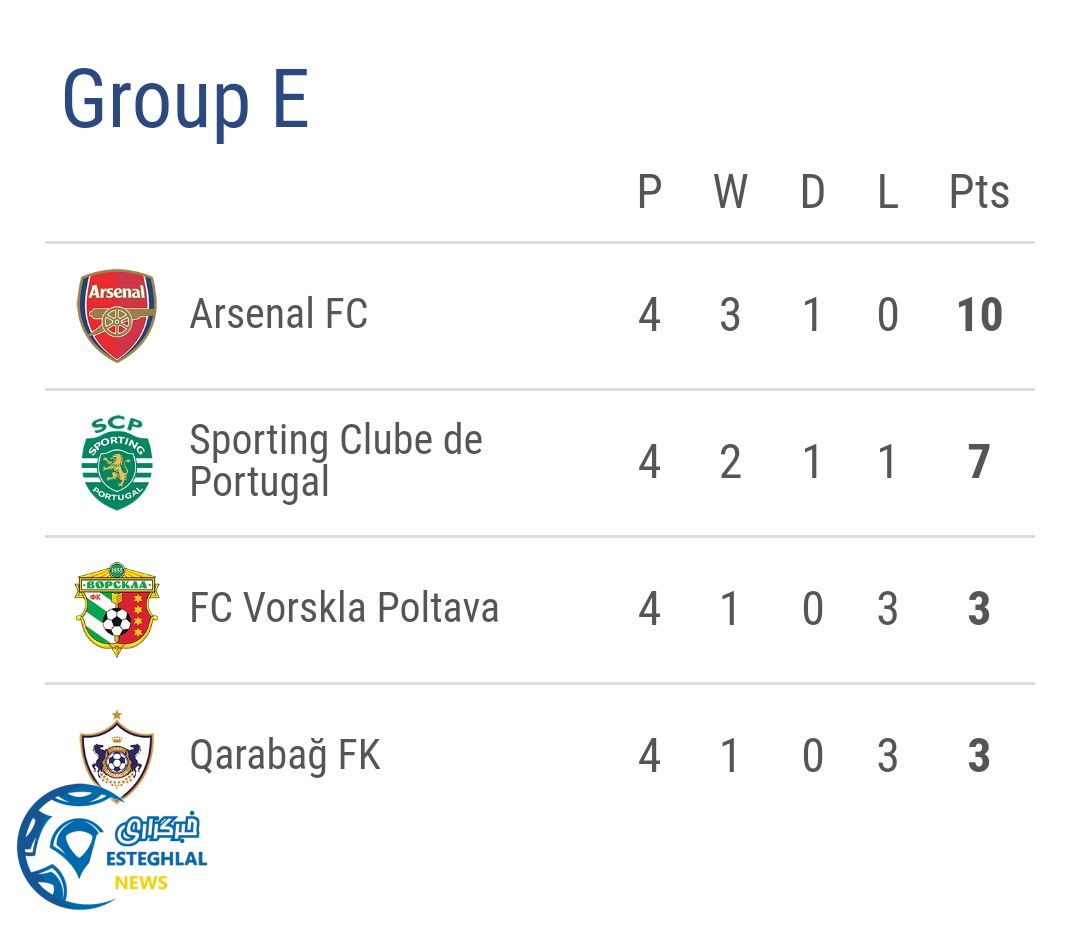جدول رده بندی گروه E