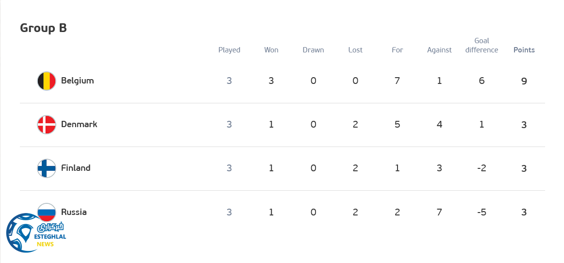 جدول رده بندی