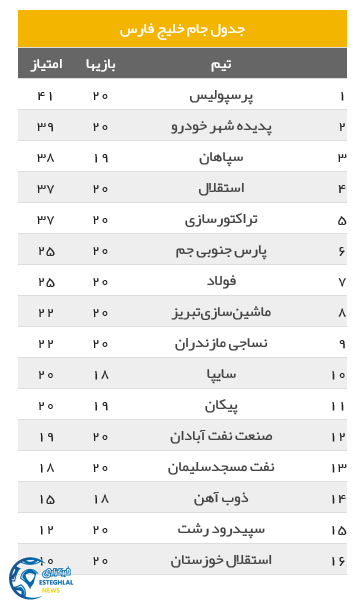 جدول رده بندی