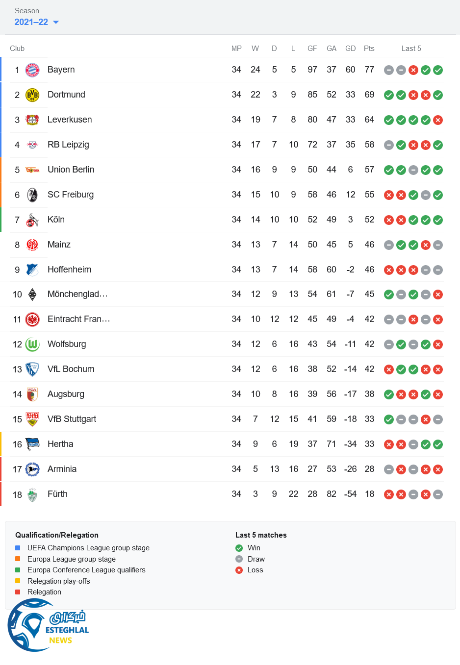 جدول رده بندی