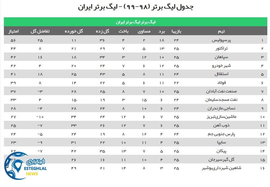 جدول رده بندی