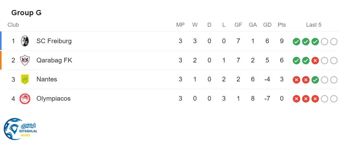 جدول رده بندی