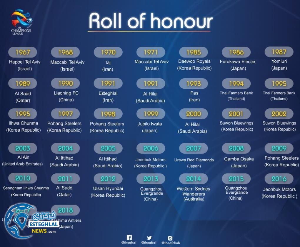 لیست تیم های برتر آسیا