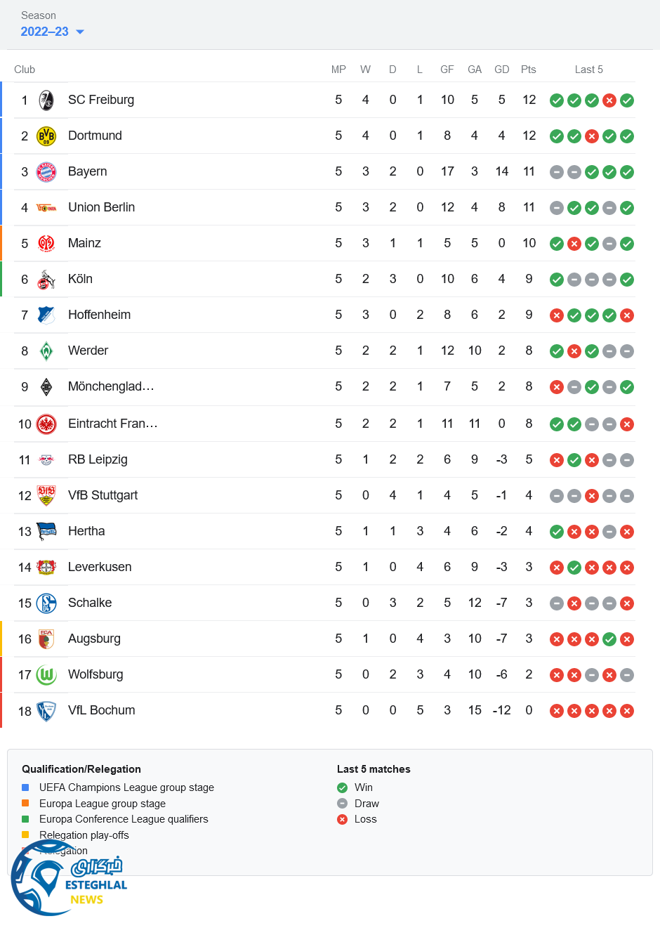 جدول رده بندی 