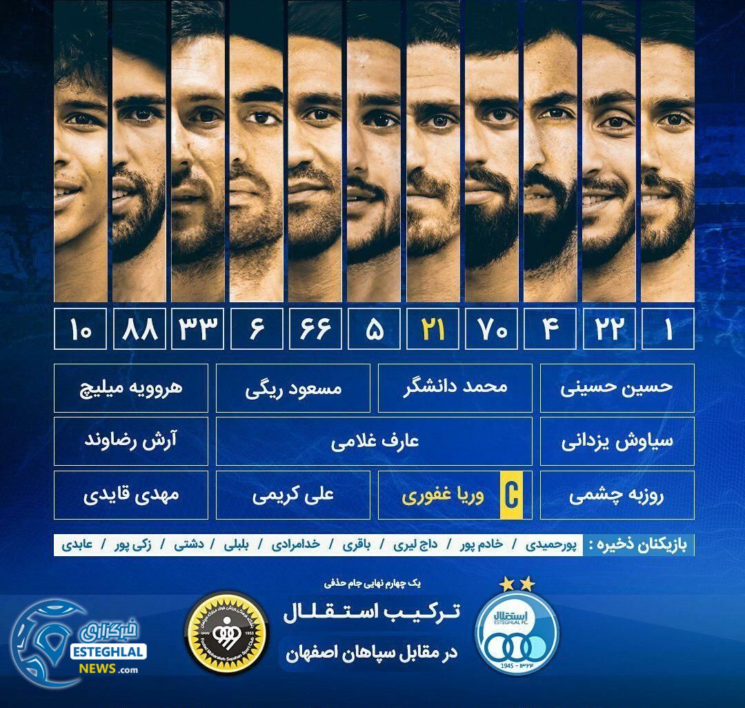 ترکیب استقلال مقابل سپاهان