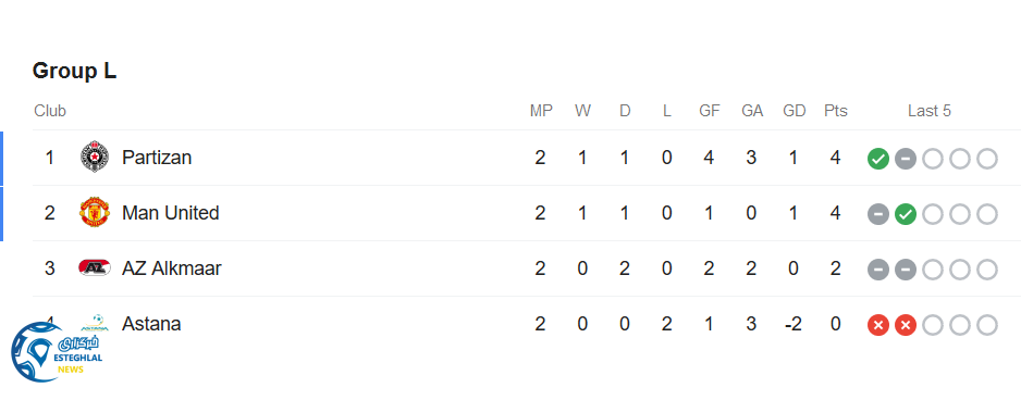 جدول رده بندی