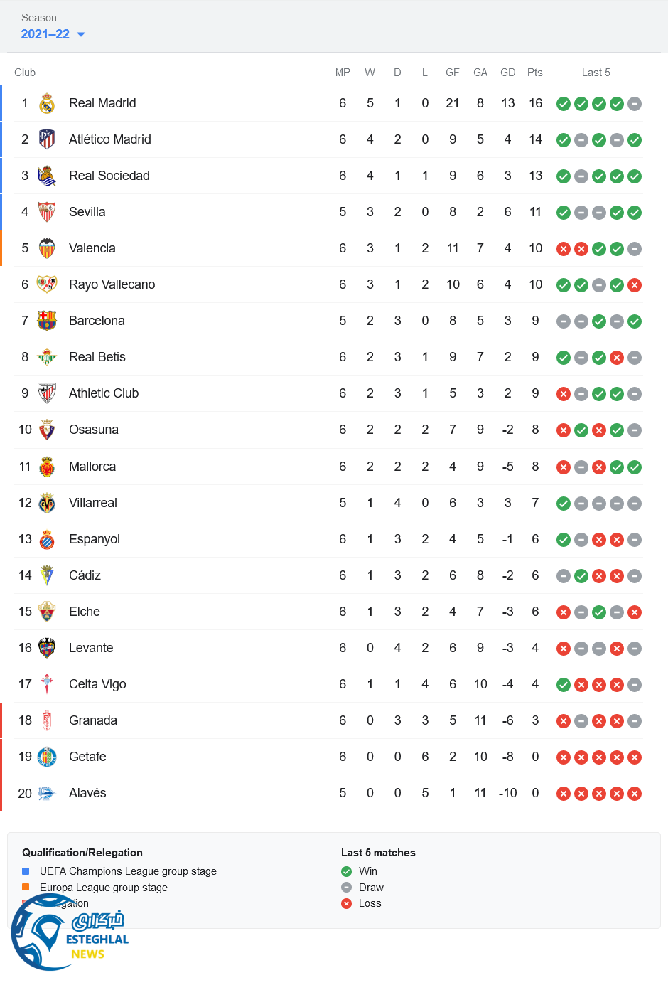 جدول رده بندی