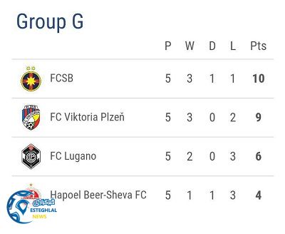 جدول رده بندی گروه G