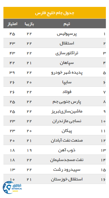 جدول رده بندی