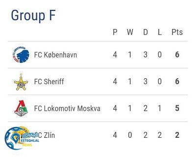 جدول رده بندی گروه F