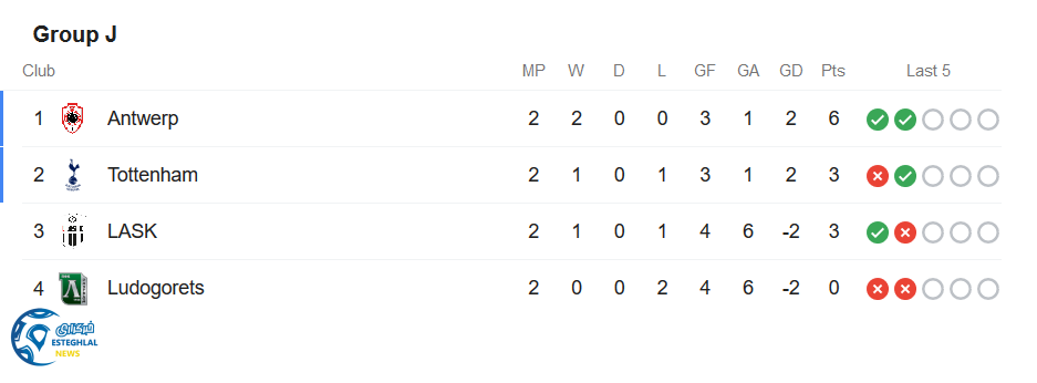 جدول رده بندی