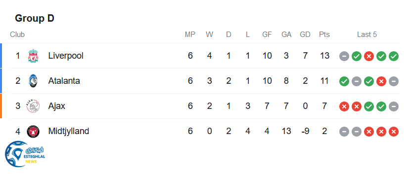 جدول رده بندی