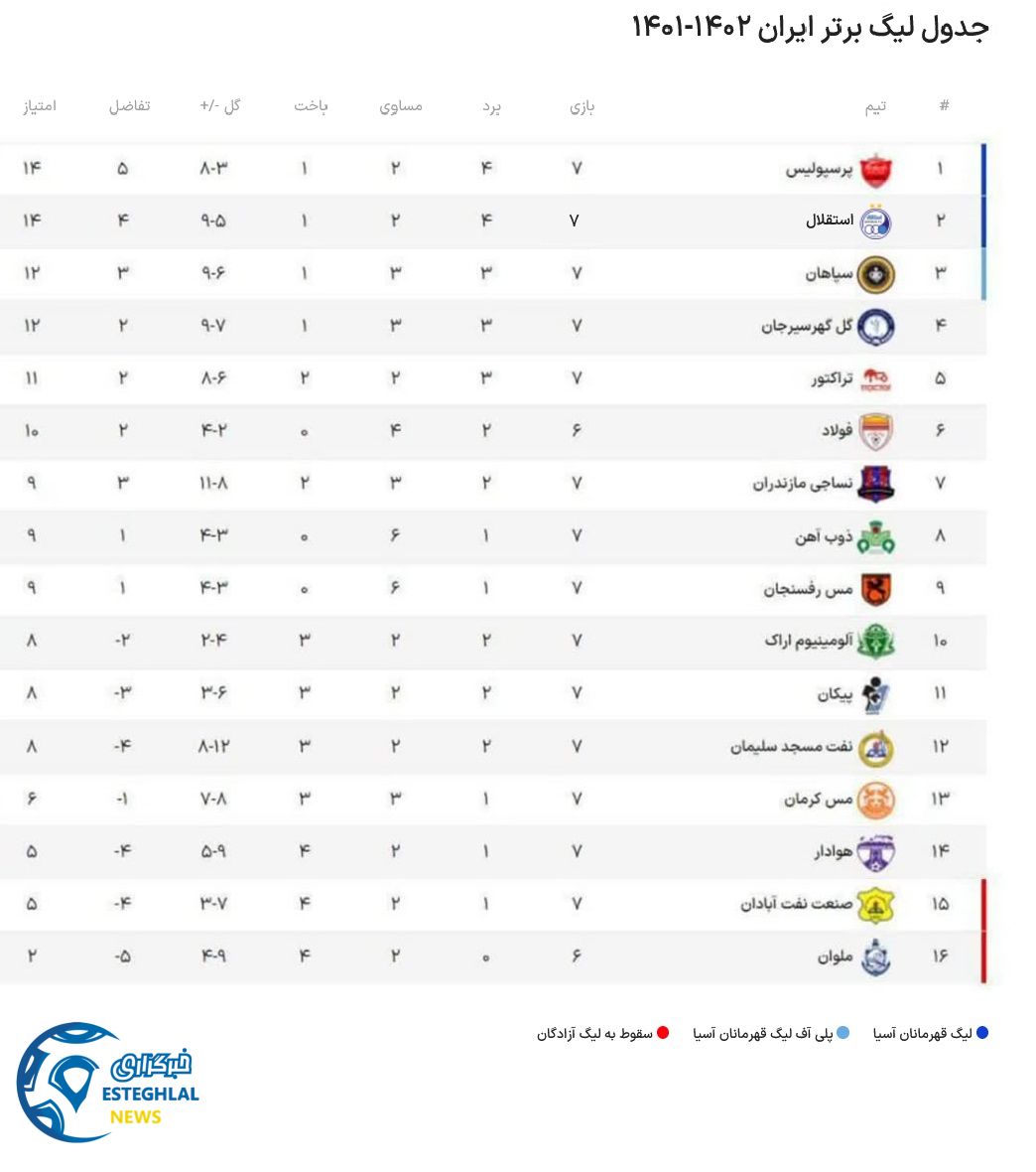 جدول رده بندی