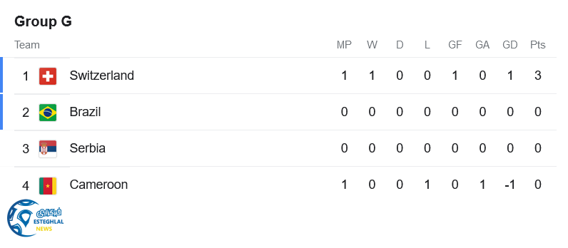 جدول رده بندی