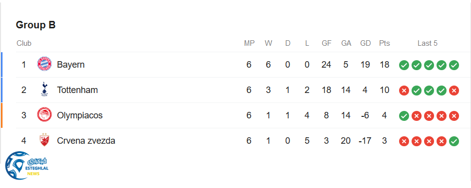 جدول رده بندی