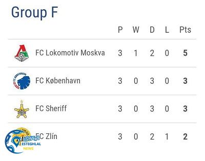 جدول رده بندی گروه F