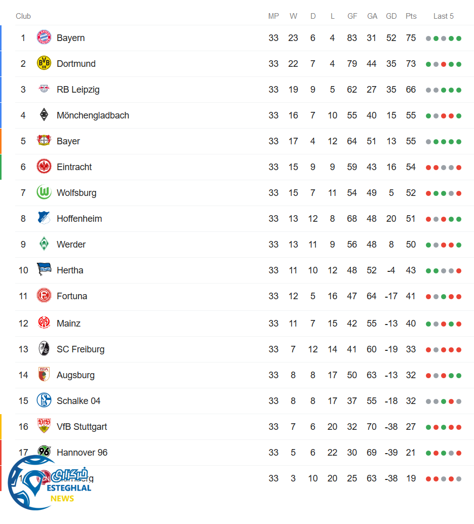 جدول رده بندی