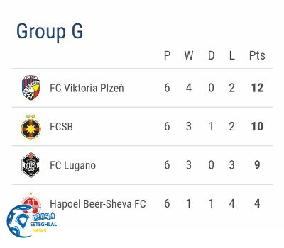 جدول رده بندی گروه G