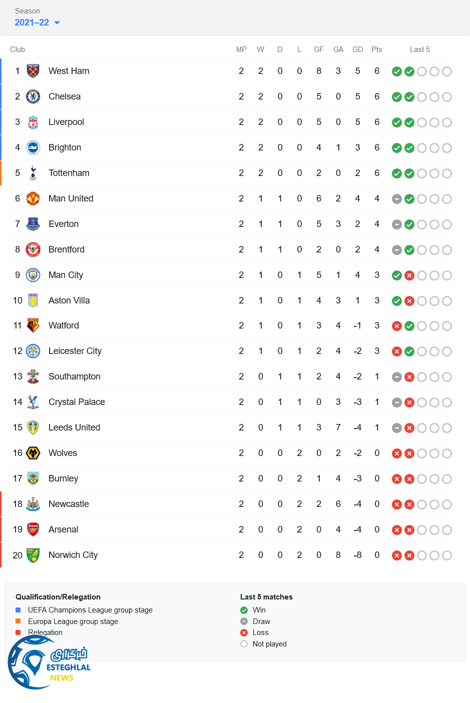 جدول رده بندی