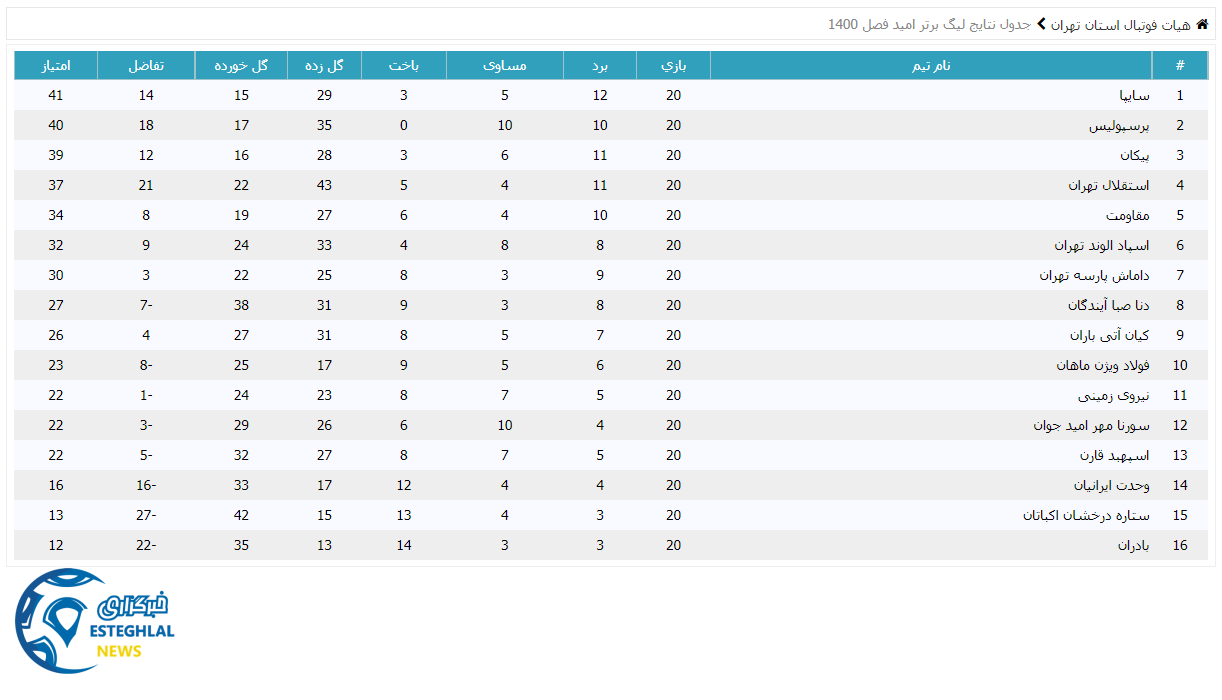 جدول رده بندی لیگ برتر امید