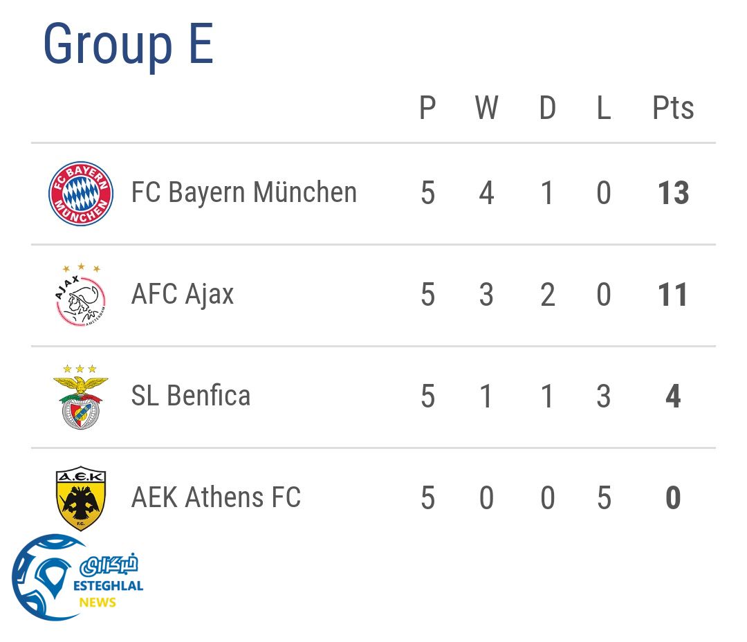 جدول رده بندی گروه E