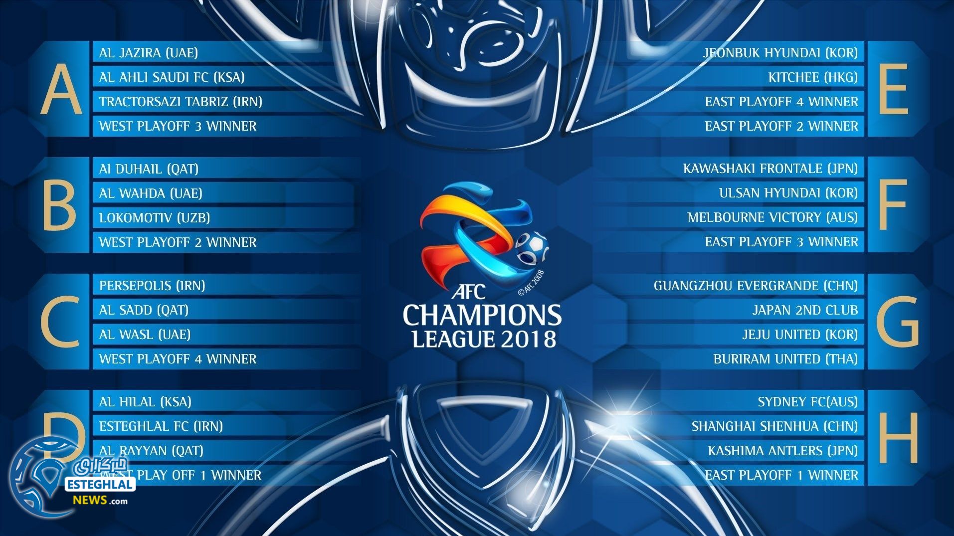 گروه بندی لسگ قهرمانان آسیا