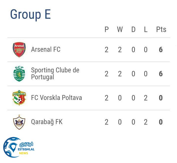 جدول رده بندی گروه E