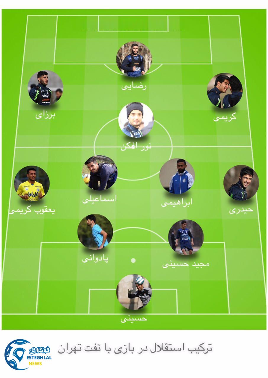 ترکیب استقلال