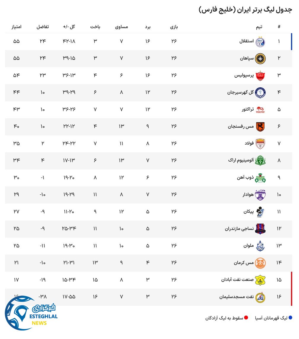 جدول رده بندی