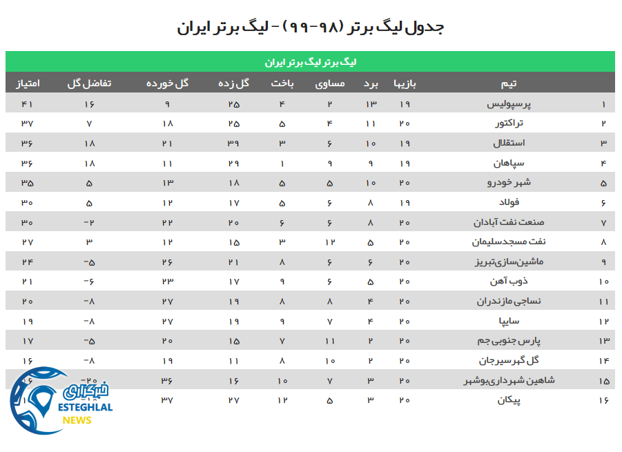 جدول رده بندی