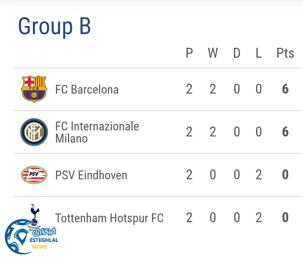 جدول رده بندی گروه B