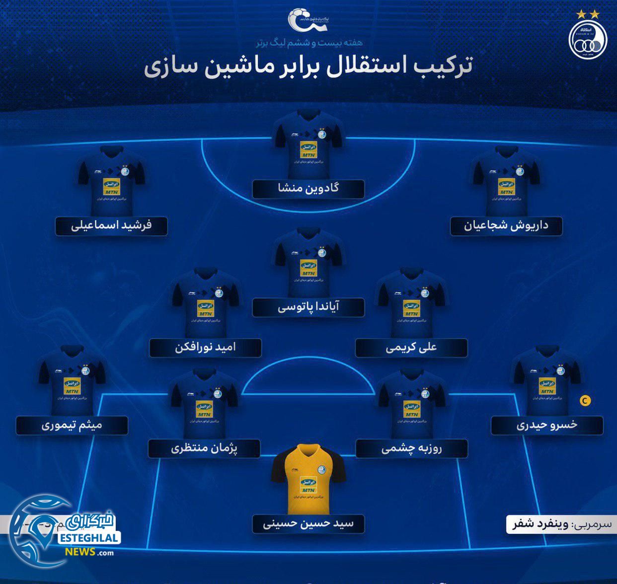 شماتیک ترکیب استقلال مقابل ماشین سازی تبریز