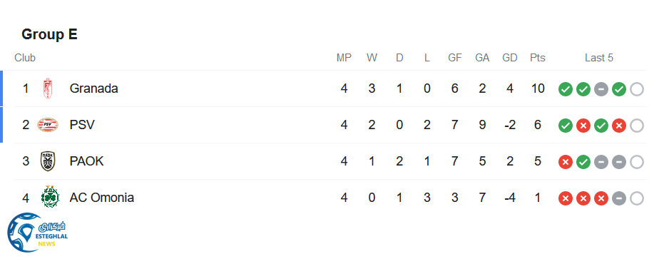 جدول رده بندی