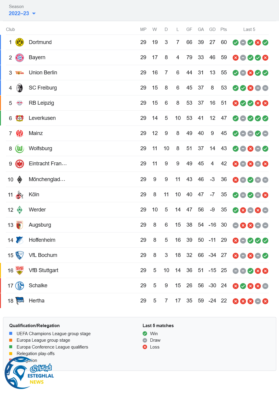 جدول رده بندی