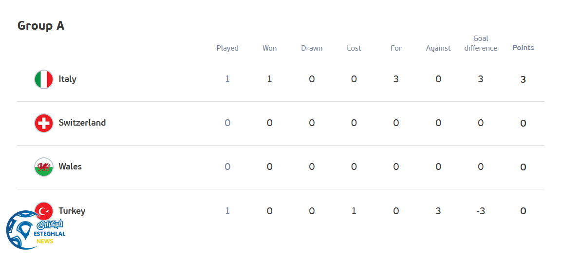 جدول رده بندی