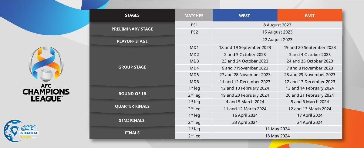 لیگ قهرمانان آسیا