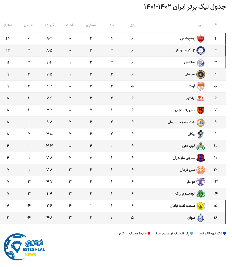 جدول رده بندی