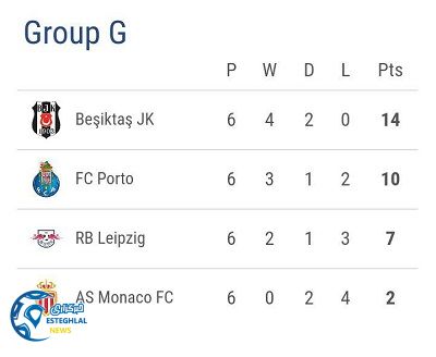 جدول رده بندی گروه G