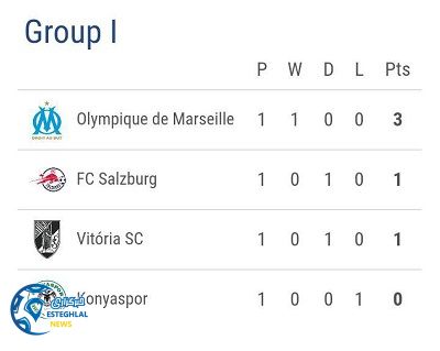 جدول رده بندی گروه I