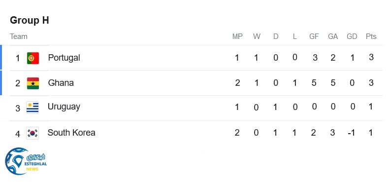 جدول رده بندی