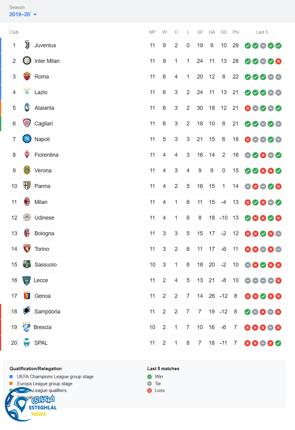 جدول رده بندی