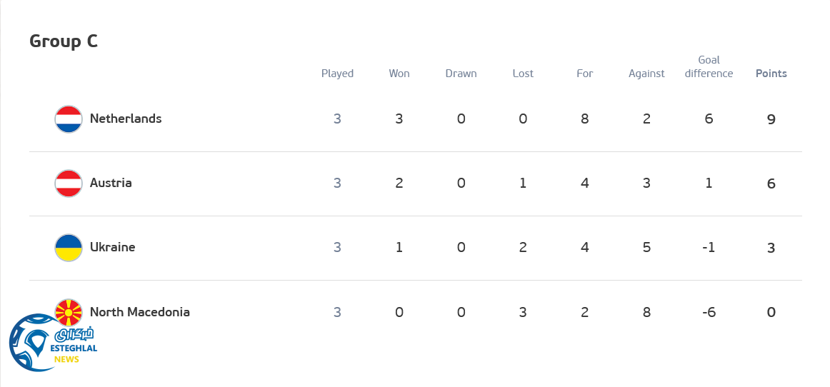 جدول رده بندی