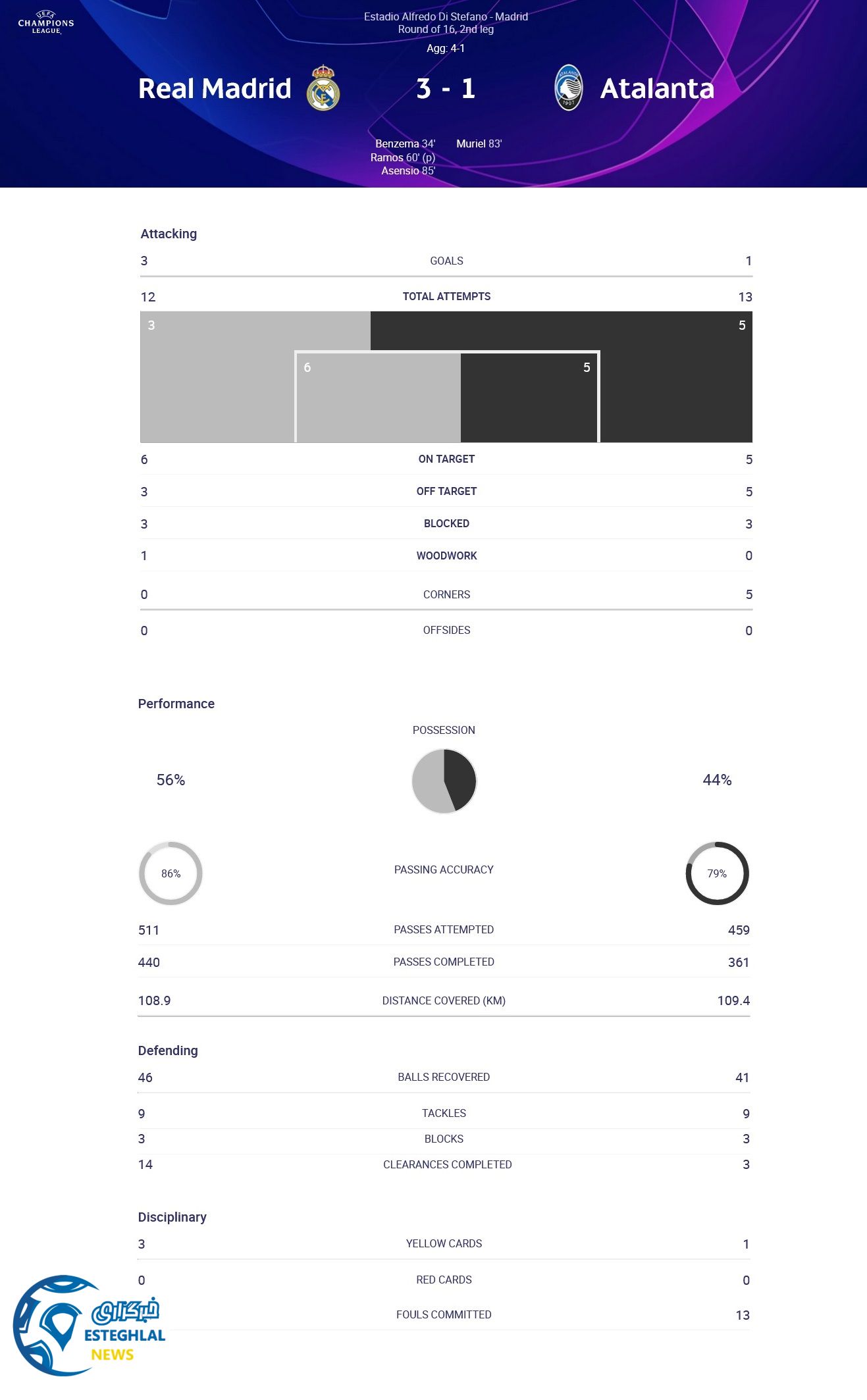 رئال مادرید 3-1 آتالانتا