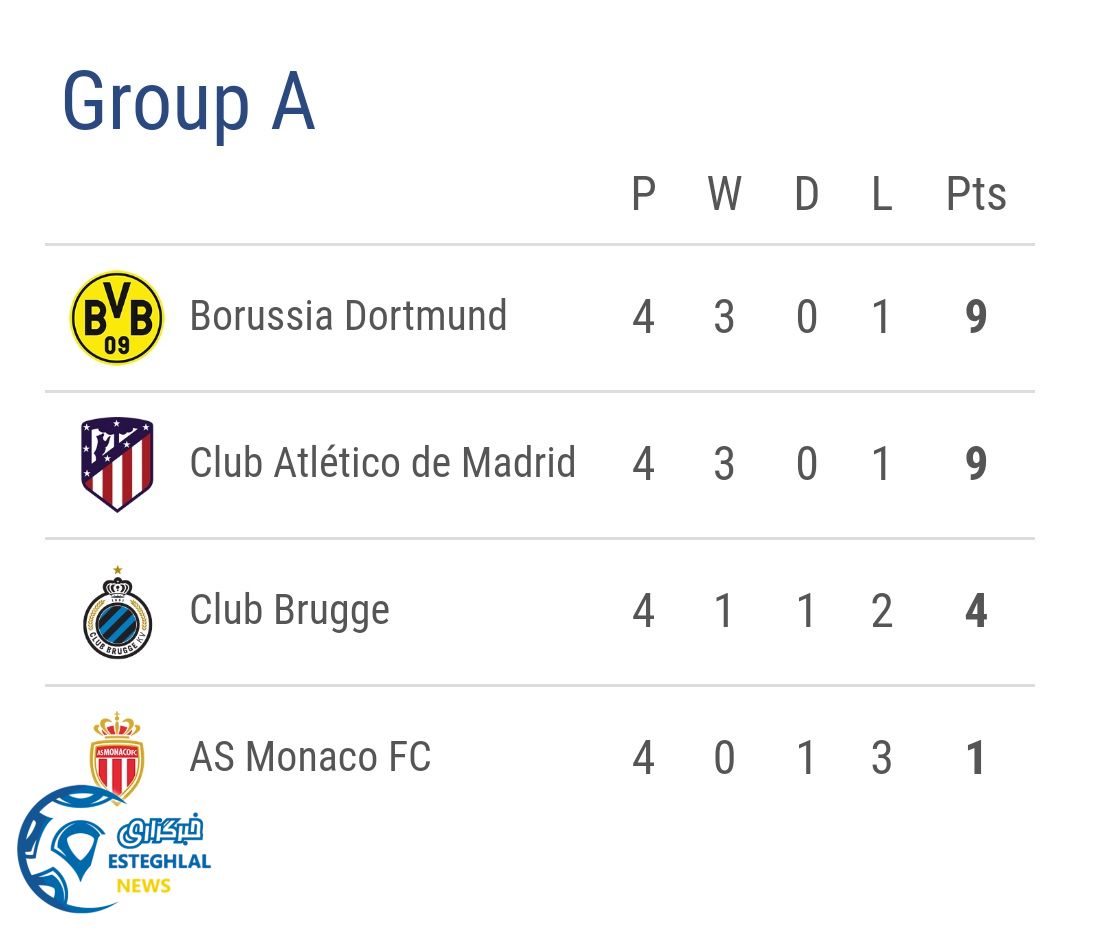 جدول رده بندی گروه A