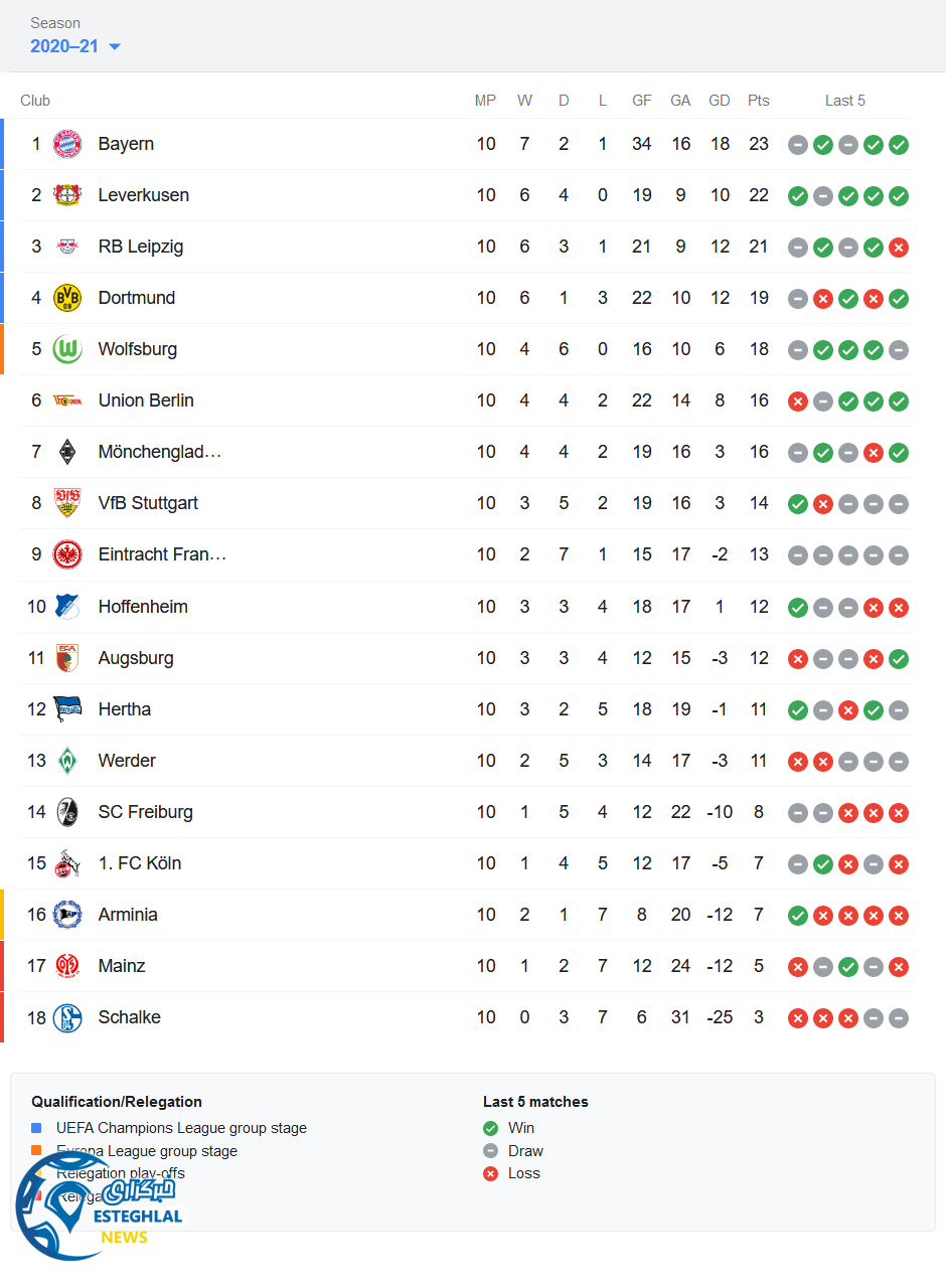 جدول رده بندی